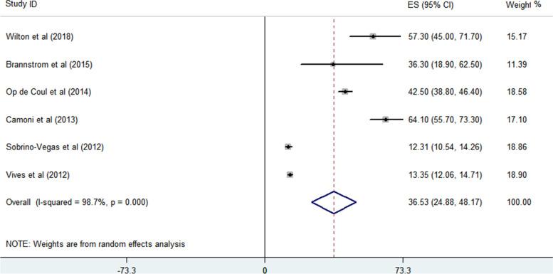 https://cdn.ncbi.nlm.nih.gov/pmc/blobs/c628/8832672/1382c89e7565/13011_2022_439_Fig2_HTML.jpg