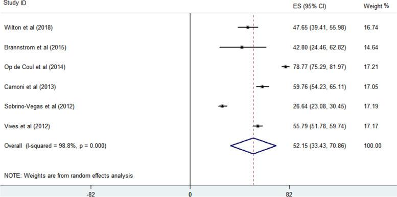 https://cdn.ncbi.nlm.nih.gov/pmc/blobs/c628/8832672/ae1ae0d3234e/13011_2022_439_Fig3_HTML.jpg