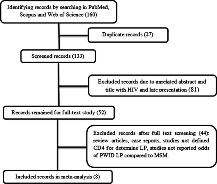 https://cdn.ncbi.nlm.nih.gov/pmc/blobs/c628/8832672/cd37a2d86d24/13011_2022_439_Fig1_HTML.jpg