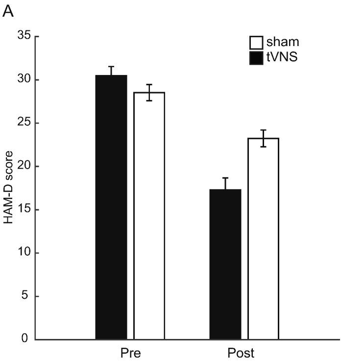 https://cdn.ncbi.nlm.nih.gov/pmc/blobs/c629/5279909/e342fb65a049/gr3.jpg