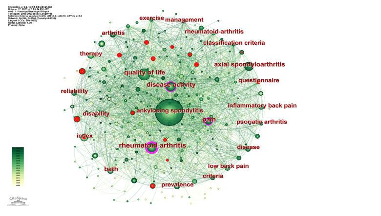 https://cdn.ncbi.nlm.nih.gov/pmc/blobs/c62a/10874108/75f6f8ba6561/medscimonit-30-e943196-g008.jpg