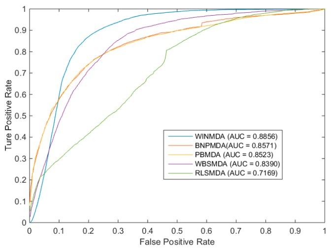 https://cdn.ncbi.nlm.nih.gov/pmc/blobs/c62a/6337518/b5a822cd53b6/ijms-20-00110-g002.jpg