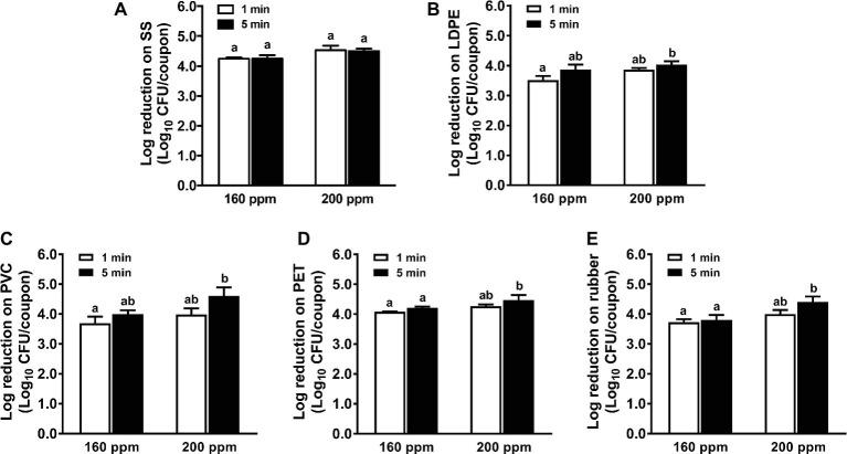 https://cdn.ncbi.nlm.nih.gov/pmc/blobs/c62b/6853887/b4afc9fca9f4/fmicb-10-02462-g004.jpg