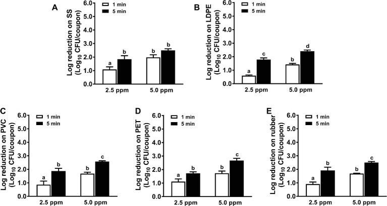 https://cdn.ncbi.nlm.nih.gov/pmc/blobs/c62b/6853887/f9e96beeb1c9/fmicb-10-02462-g002.jpg