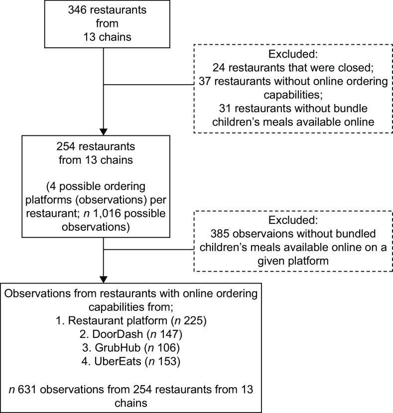 https://cdn.ncbi.nlm.nih.gov/pmc/blobs/c62b/9991827/3096bc6c908e/S1368980022000039_fig1.jpg