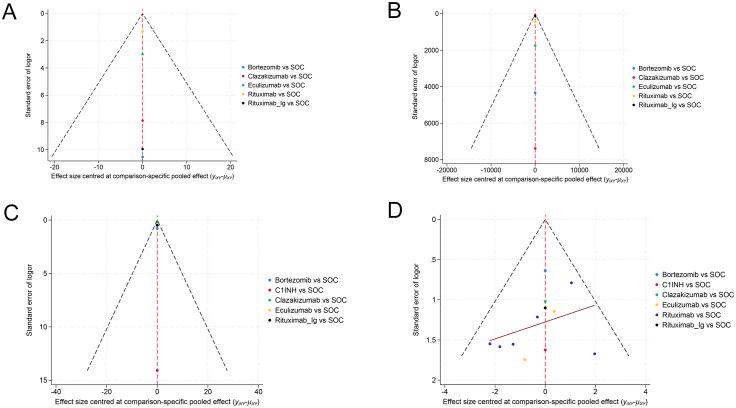 https://cdn.ncbi.nlm.nih.gov/pmc/blobs/c62c/11669588/08b136b45c28/fimmu-15-1451907-g006.jpg