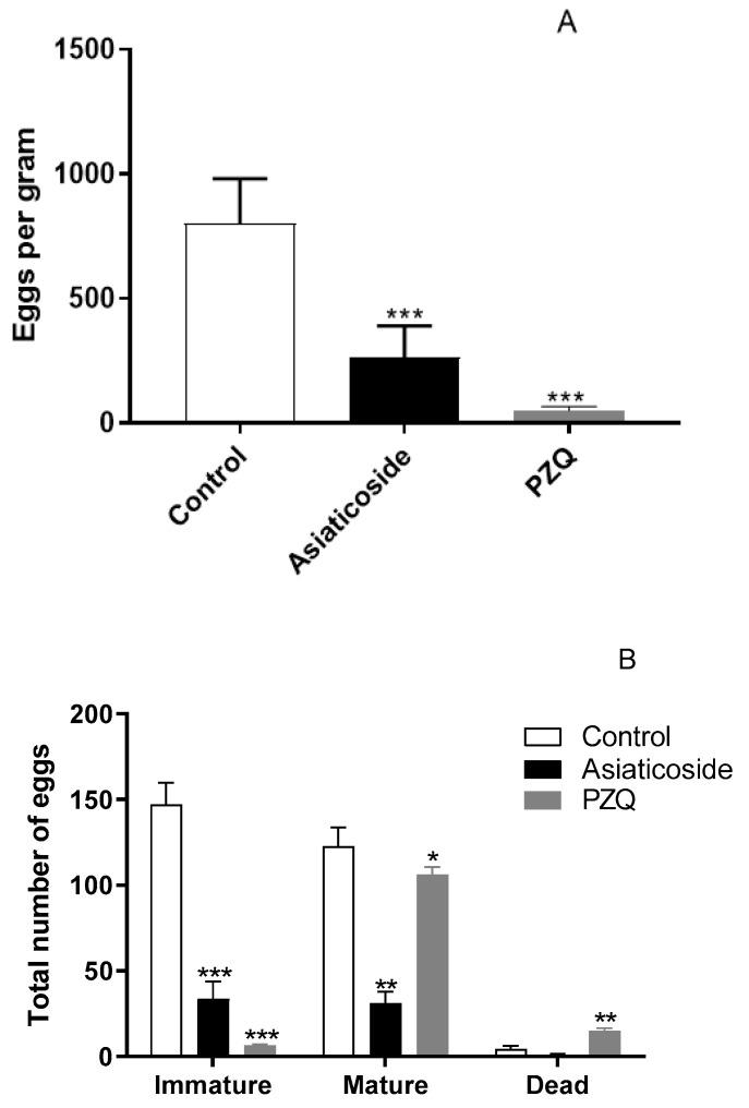 https://cdn.ncbi.nlm.nih.gov/pmc/blobs/c62c/9143675/75808c76164f/pharmaceutics-14-01071-g007.jpg