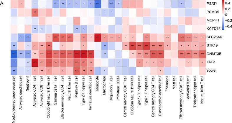 https://cdn.ncbi.nlm.nih.gov/pmc/blobs/c630/11153201/91399830fb55/mmcfigs3.jpg