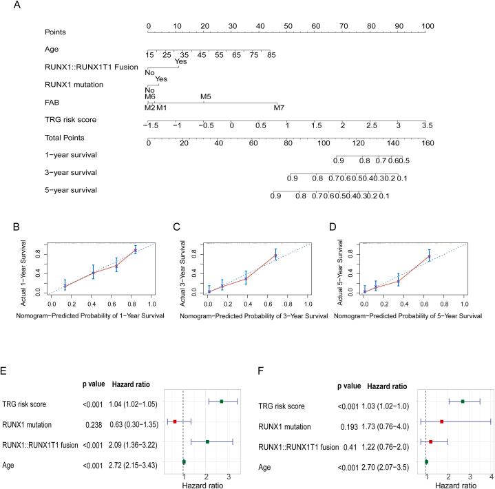 https://cdn.ncbi.nlm.nih.gov/pmc/blobs/c630/11153201/a382c940c699/gr5.jpg