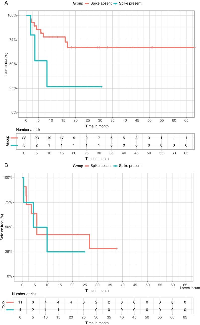 https://cdn.ncbi.nlm.nih.gov/pmc/blobs/c630/11327616/655a9e78dc16/vdae125_fig2.jpg