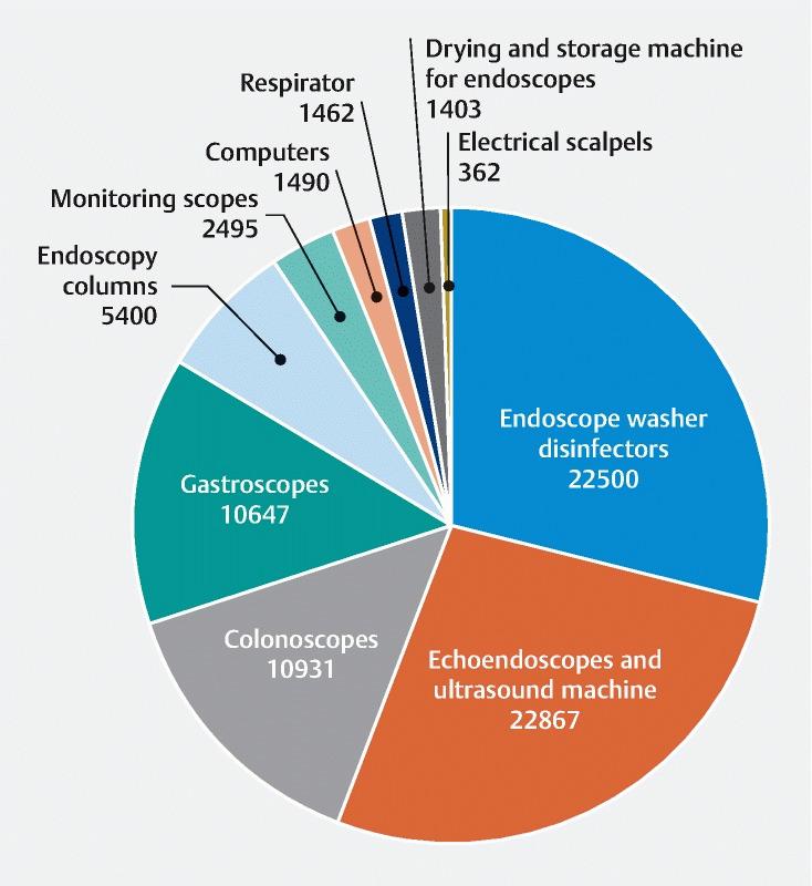 https://cdn.ncbi.nlm.nih.gov/pmc/blobs/c631/10533215/e985427d49ff/10-1055-a-2088-4062-i22392en3.jpg