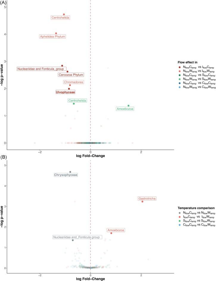https://cdn.ncbi.nlm.nih.gov/pmc/blobs/c632/11705997/d3b7ddd57a39/fiae163fig5.jpg