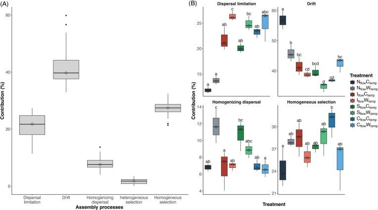 https://cdn.ncbi.nlm.nih.gov/pmc/blobs/c632/11705997/f798a563877a/fiae163fig6.jpg