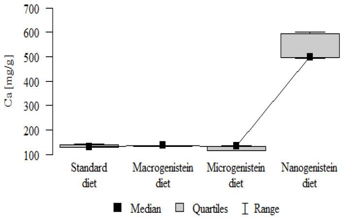 https://cdn.ncbi.nlm.nih.gov/pmc/blobs/c633/10974594/3b4f39c1bd57/nutrients-16-00912-g003.jpg