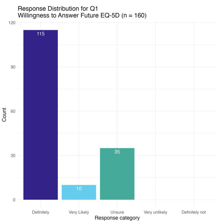 https://cdn.ncbi.nlm.nih.gov/pmc/blobs/c633/12191542/bd03934f4b10/curroncol-32-00308-g002.jpg