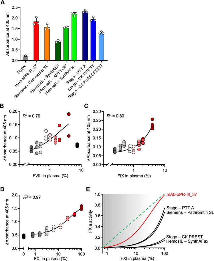 https://cdn.ncbi.nlm.nih.gov/pmc/blobs/c634/8458485/524fe2dee0ac/41467_2021_25888_Fig8_HTML.jpg