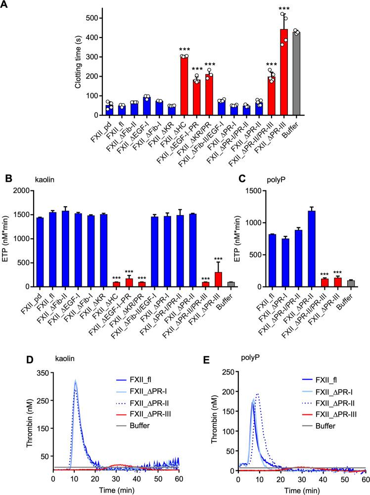https://cdn.ncbi.nlm.nih.gov/pmc/blobs/c634/8458485/a093a92922ac/41467_2021_25888_Fig2_HTML.jpg