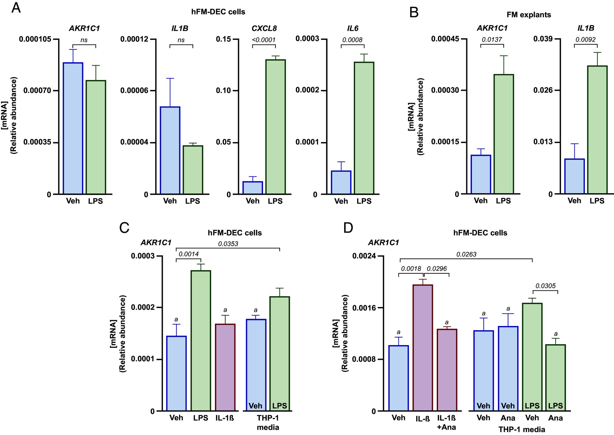 https://cdn.ncbi.nlm.nih.gov/pmc/blobs/c635/11194587/54923ac572b0/pnas.2400601121fig03.jpg