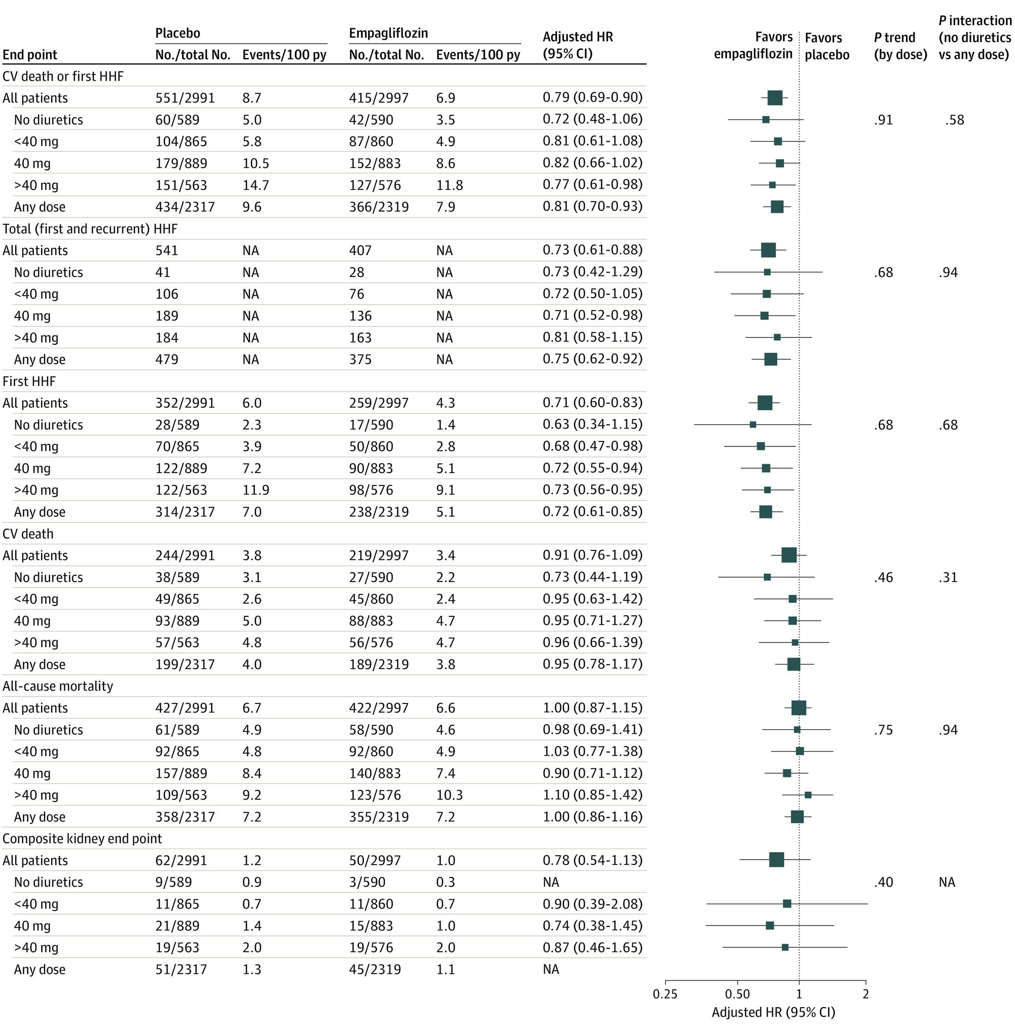 https://cdn.ncbi.nlm.nih.gov/pmc/blobs/c636/10209829/a748af029c52/jamacardiol-e231090-g001.jpg