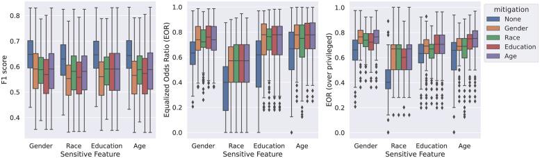 https://cdn.ncbi.nlm.nih.gov/pmc/blobs/c636/11268595/330943c92d4c/pdig.0000413.g003.jpg
