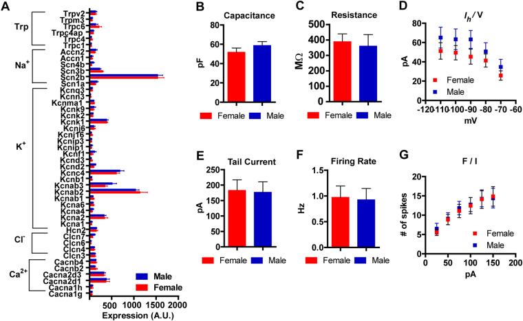 https://cdn.ncbi.nlm.nih.gov/pmc/blobs/c636/5593921/764e0c58d692/41598_2017_11478_Fig5_HTML.jpg