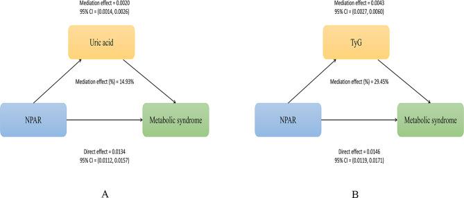 https://cdn.ncbi.nlm.nih.gov/pmc/blobs/c637/11535182/1a73f9c9af86/41598_2024_77802_Fig3_HTML.jpg