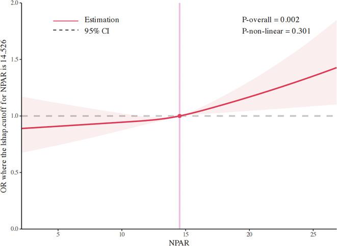 https://cdn.ncbi.nlm.nih.gov/pmc/blobs/c637/11535182/2e5051a652b7/41598_2024_77802_Fig2_HTML.jpg