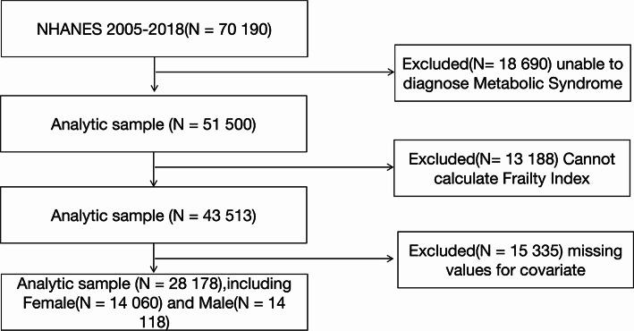 https://cdn.ncbi.nlm.nih.gov/pmc/blobs/c637/11535182/99a3b7ee0ea4/41598_2024_77802_Fig1_HTML.jpg