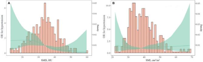 https://cdn.ncbi.nlm.nih.gov/pmc/blobs/c637/11924695/9cf18d0fd692/12944_2025_2530_Fig3_HTML.jpg