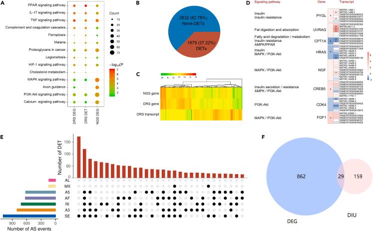 https://cdn.ncbi.nlm.nih.gov/pmc/blobs/c638/10492216/3b7d9dd2db3f/gr4.jpg