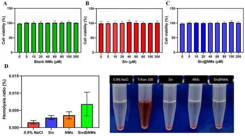 https://cdn.ncbi.nlm.nih.gov/pmc/blobs/c638/12196302/16519f6491fa/pharmaceutics-17-00766-g002.jpg