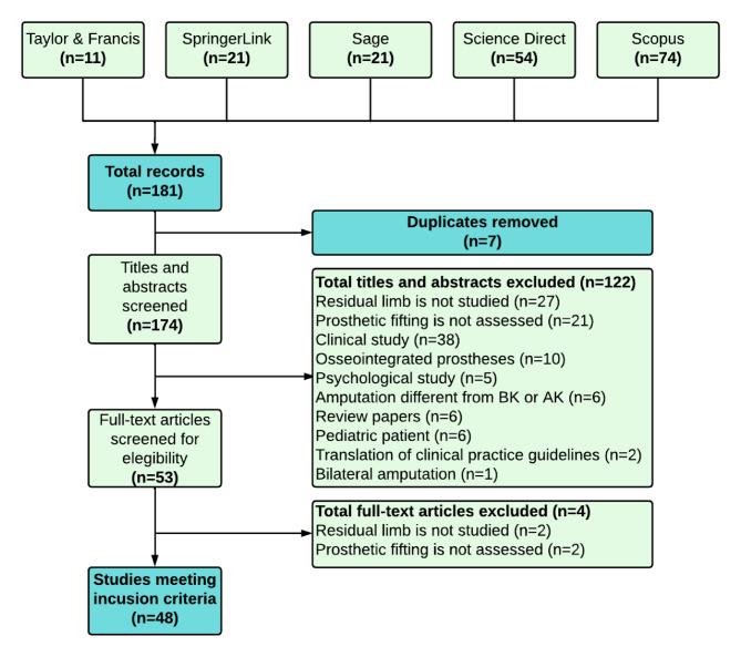 https://cdn.ncbi.nlm.nih.gov/pmc/blobs/c63b/12042526/2df6fbdfe5e6/12984_2024_1530_Fig1_HTML.jpg