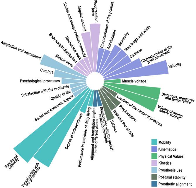 https://cdn.ncbi.nlm.nih.gov/pmc/blobs/c63b/12042526/5c5b9b212c86/12984_2024_1530_Fig3_HTML.jpg