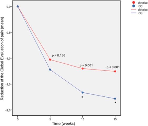 https://cdn.ncbi.nlm.nih.gov/pmc/blobs/c63b/5305018/308f86b2c24d/10.1177_1756283X16681708-fig4.jpg