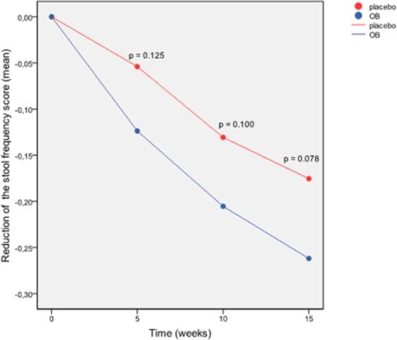 https://cdn.ncbi.nlm.nih.gov/pmc/blobs/c63b/5305018/b6bbec6f6440/10.1177_1756283X16681708-fig5.jpg
