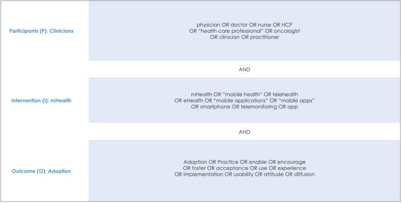 https://cdn.ncbi.nlm.nih.gov/pmc/blobs/c63b/7059085/bc1ad6c4908e/mhealth_v8i2e15935_fig1.jpg