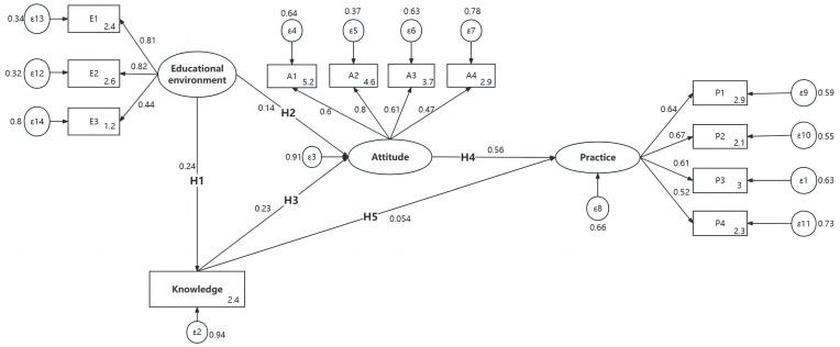 https://cdn.ncbi.nlm.nih.gov/pmc/blobs/c63e/10780587/5feffdb84b2b/nutrients-16-00167-g002.jpg