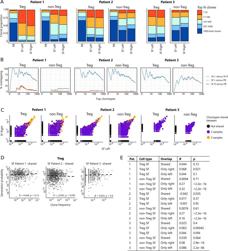 https://cdn.ncbi.nlm.nih.gov/pmc/blobs/c63e/9995115/08799a060ca3/elife-79016-fig3.jpg