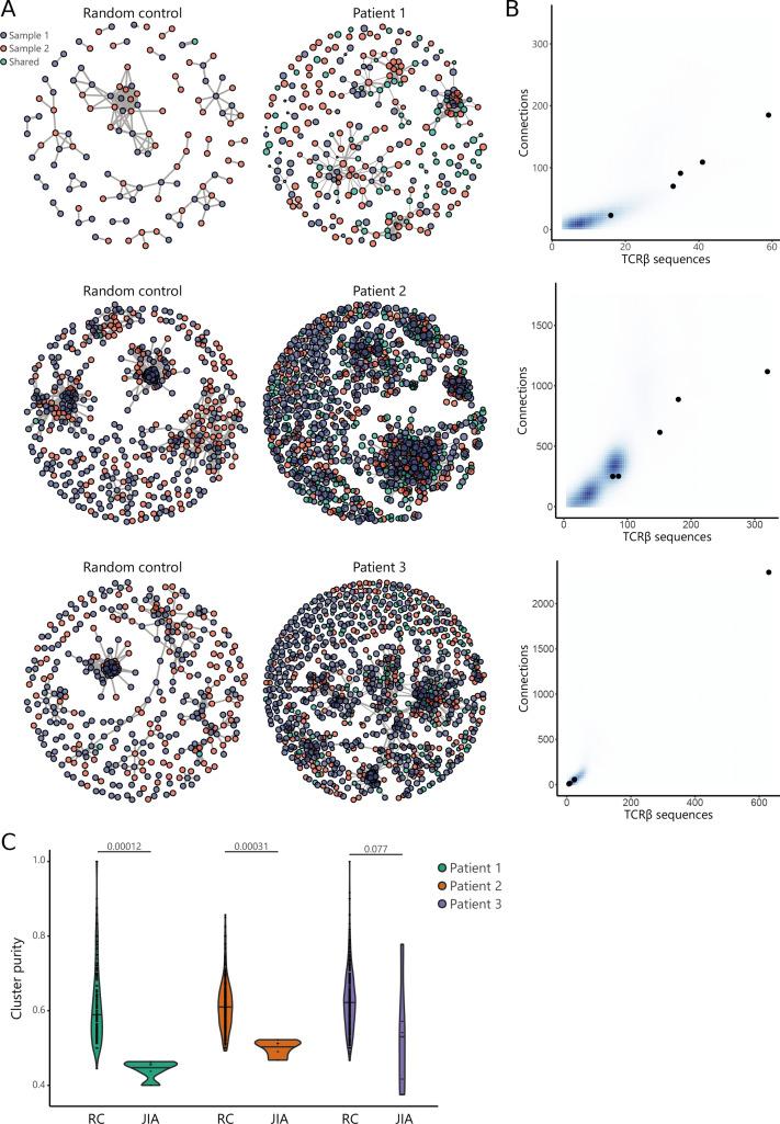 https://cdn.ncbi.nlm.nih.gov/pmc/blobs/c63e/9995115/0cc60d8201fb/elife-79016-fig6.jpg
