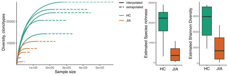 https://cdn.ncbi.nlm.nih.gov/pmc/blobs/c63e/9995115/0de587e0964f/elife-79016-fig3-figsupp1.jpg