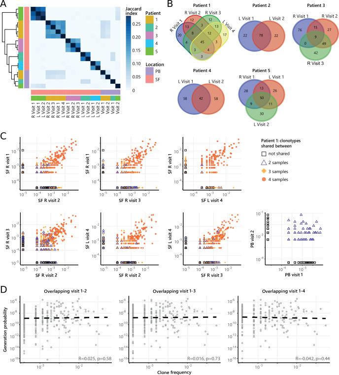 https://cdn.ncbi.nlm.nih.gov/pmc/blobs/c63e/9995115/61da9ae0efd3/elife-79016-fig4.jpg