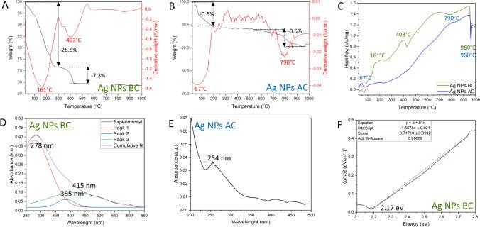 https://cdn.ncbi.nlm.nih.gov/pmc/blobs/c640/11466998/14f9c26bdbf8/11356_2024_34967_Fig4_HTML.jpg