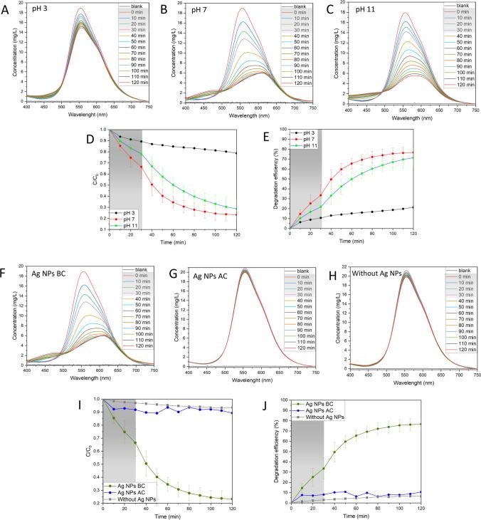 https://cdn.ncbi.nlm.nih.gov/pmc/blobs/c640/11466998/338d0fe6aa1c/11356_2024_34967_Fig8_HTML.jpg
