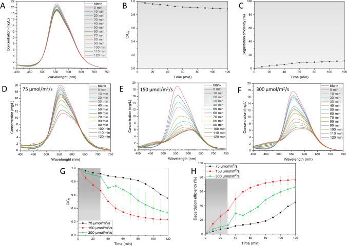 https://cdn.ncbi.nlm.nih.gov/pmc/blobs/c640/11466998/58103d52c01c/11356_2024_34967_Fig5_HTML.jpg