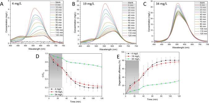 https://cdn.ncbi.nlm.nih.gov/pmc/blobs/c640/11466998/ccbc6ace3dcb/11356_2024_34967_Fig6_HTML.jpg