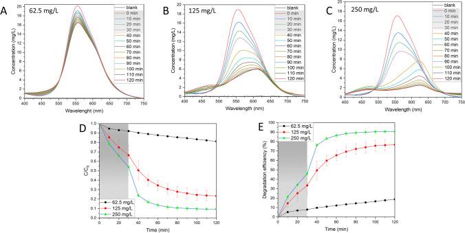 https://cdn.ncbi.nlm.nih.gov/pmc/blobs/c640/11466998/d5dbda9858d3/11356_2024_34967_Fig7_HTML.jpg
