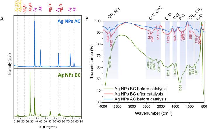 https://cdn.ncbi.nlm.nih.gov/pmc/blobs/c640/11466998/e13257477b36/11356_2024_34967_Fig2_HTML.jpg