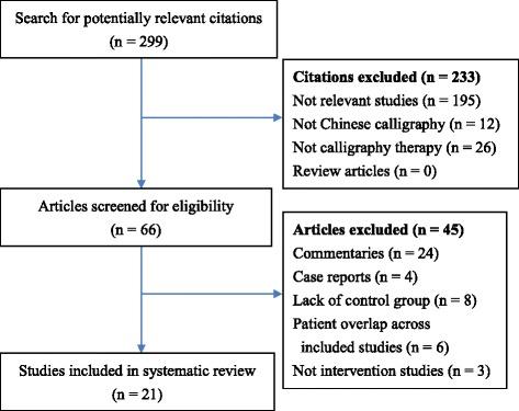 https://cdn.ncbi.nlm.nih.gov/pmc/blobs/c640/5842540/8893952fe3c6/12888_2018_1611_Fig1_HTML.jpg