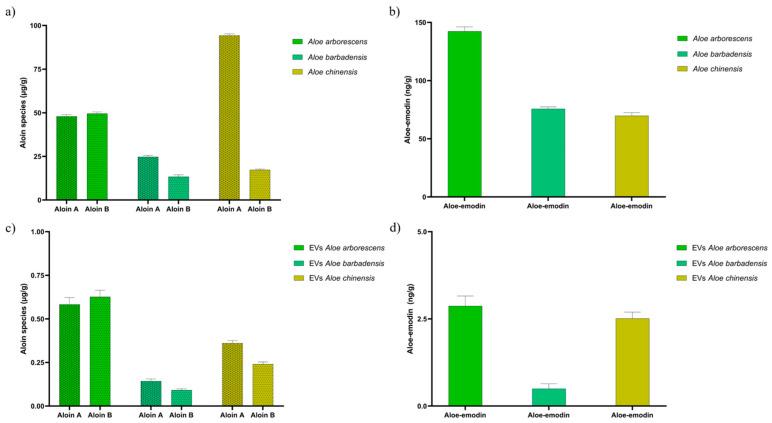 https://cdn.ncbi.nlm.nih.gov/pmc/blobs/c641/11592872/cf3897fdaf95/cells-13-01845-g003.jpg