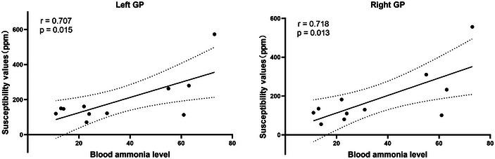 https://cdn.ncbi.nlm.nih.gov/pmc/blobs/c641/11710887/d4049a2240b9/BRB3-15-e70240-g005.jpg